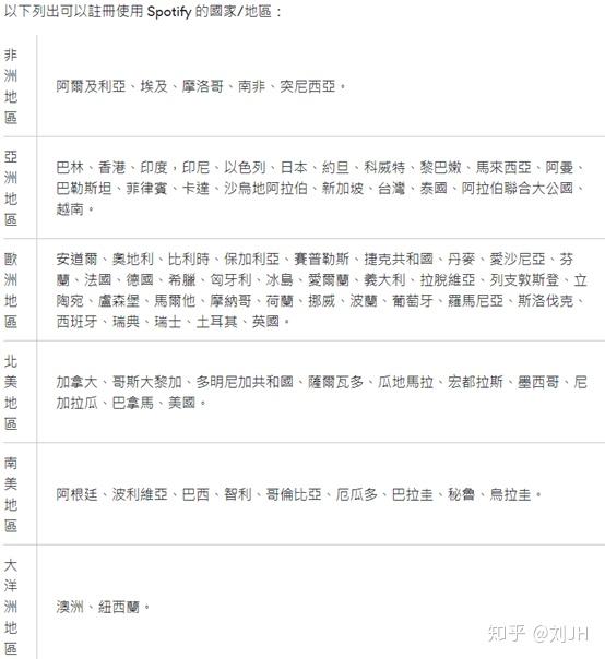 求问在国内怎么用Spotify?