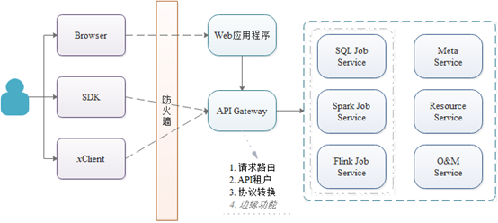 从部署和运维说说DLI(1) 从部署和运维说说DLI(1)