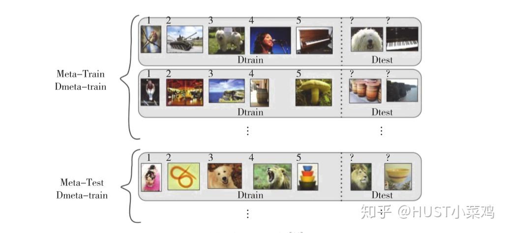 小样本目标检测研究现状 小样本目标检测研究现状