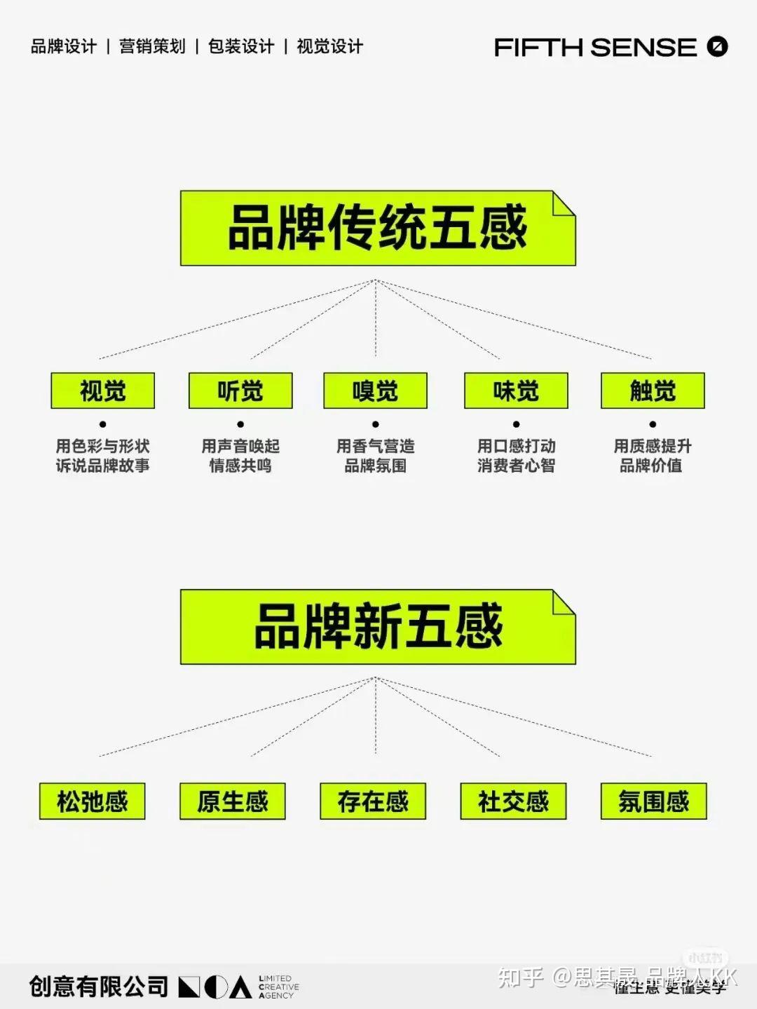 消费体验变迁：传统的品牌五感与新五感之比较 - 知乎