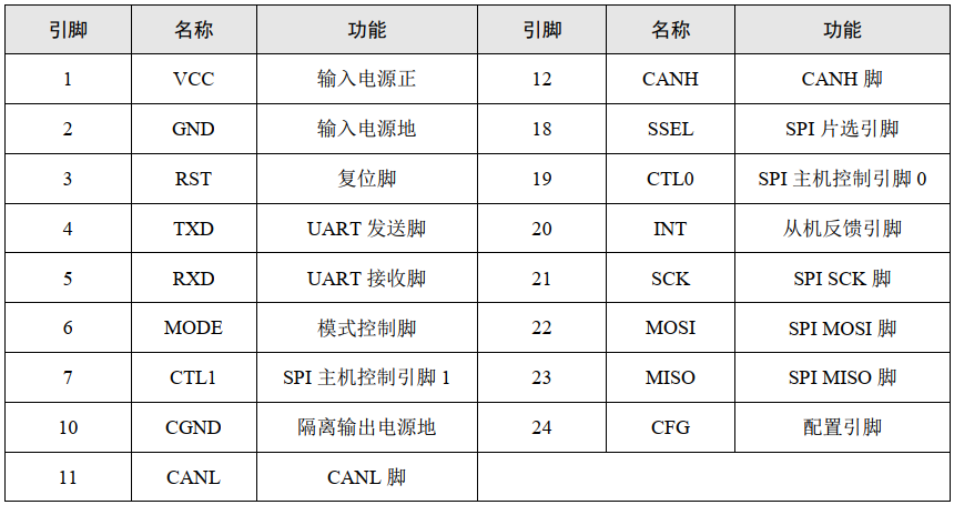 cxd2500芯片引脚图图片