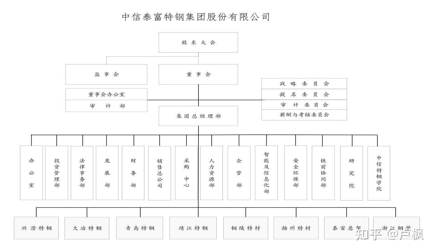 中信集团组织结构图图片