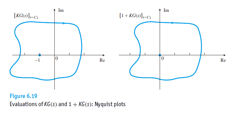 12nyquist稳定性判据