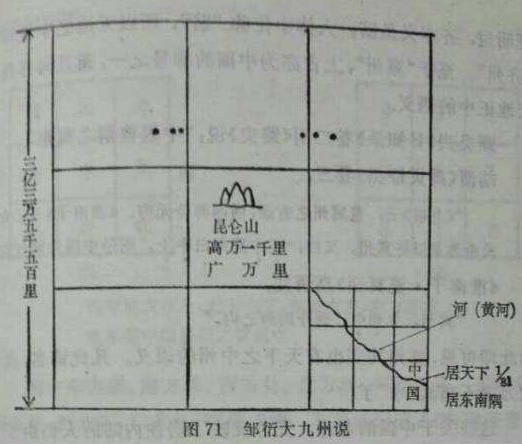 中国古代浑天说的兴衰 - 知乎