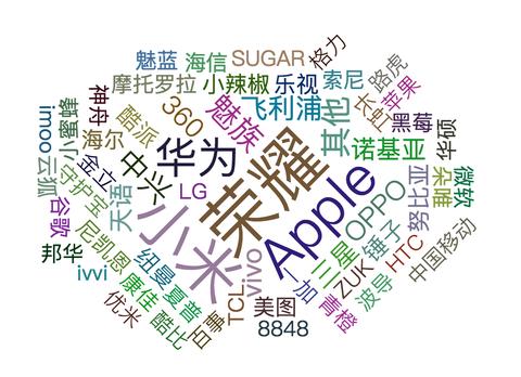 图标