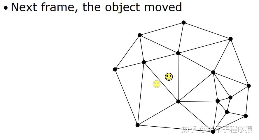 gdc文章翻譯lightprobeinterpolationusingtetrahedraltessellations