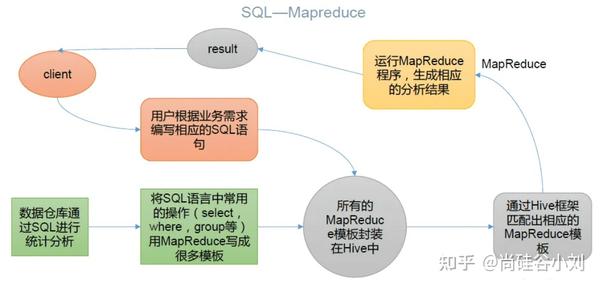 MapReduce案例解析，如何有效利用MapReduce处理大数据？  第1张