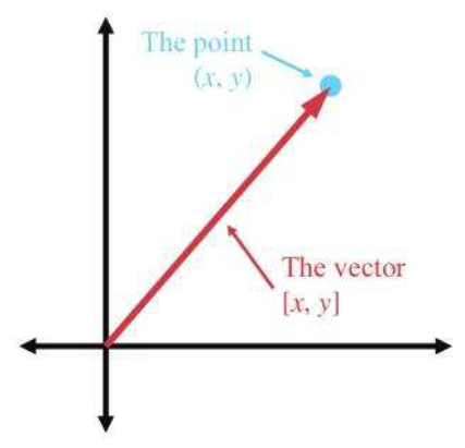 图形学数学基础——向量Vectors - 知乎