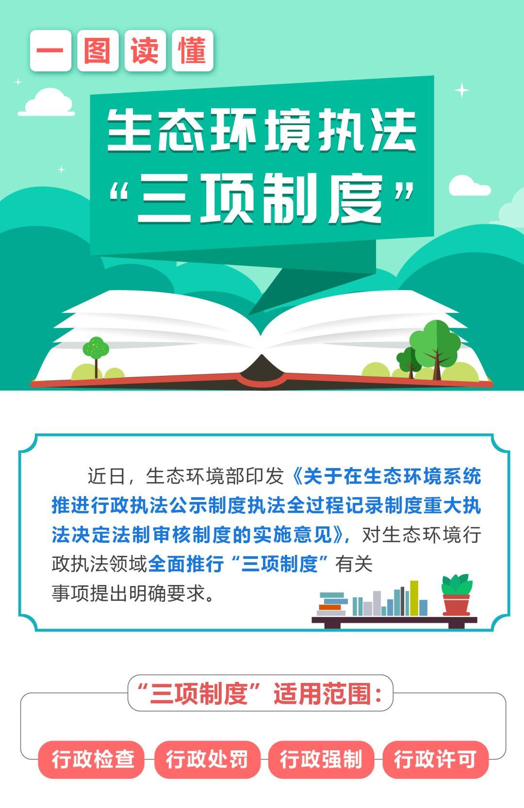 一图读懂生态环境执法三项制度