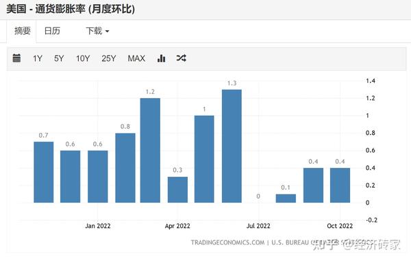 美储联加息对黄金影响_美联储加息要加到什么时候_美联储加息意味着