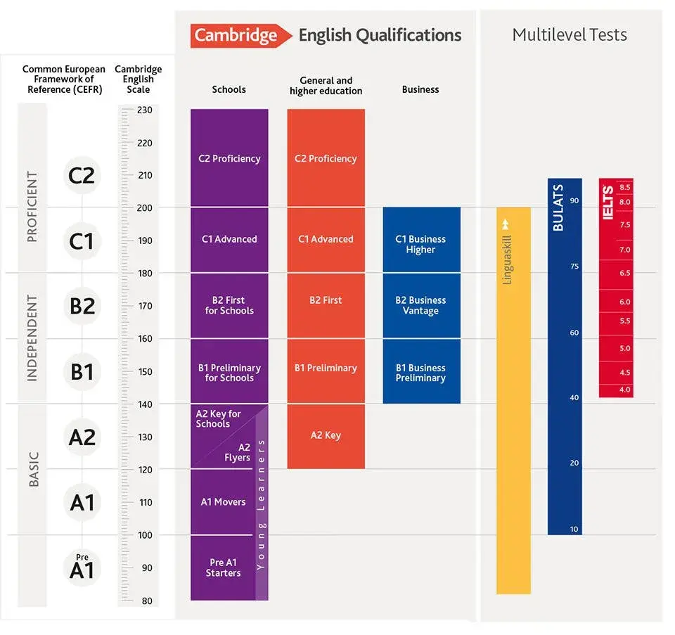 英国私校UKiset考试英语语言以及 Writing部分内容解析。 - 知乎