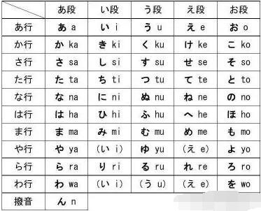 零基础入门日语五十音图 知乎