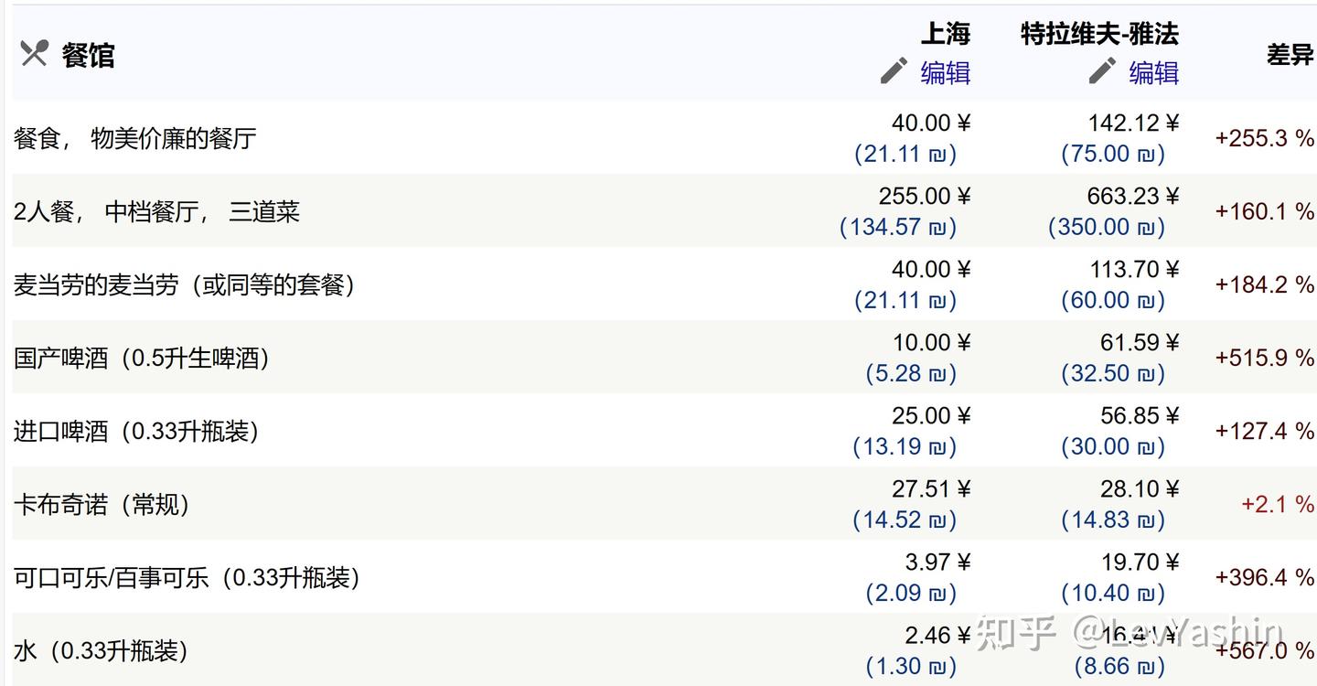 浅谈以色列为什么军队表现会如此糟糕- 知乎
