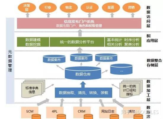 大數據到底是什麼