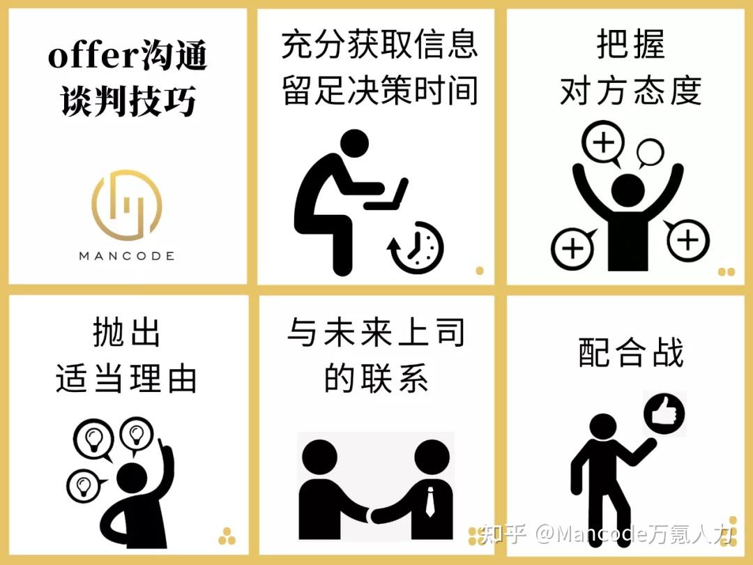 offer谈判，怎么谈才不亏？ - 知乎
