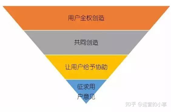 1个结构、10个玩法,学会小米的营销方法插图2 1个结构、10个玩法,学会小米的营销方法插图2
