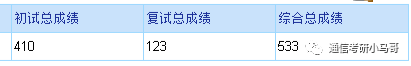 22上交819 初试410 数学145 全程经验插图2