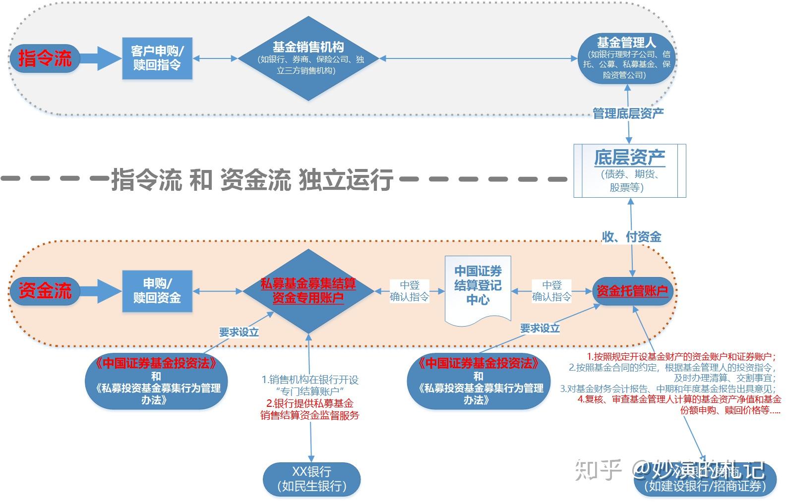 我与人口基金_联合国人口基金 我的身体是我的(2)