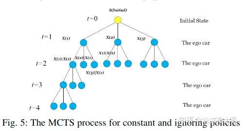 A Game-Theoretic Strategy-Aware Interaction Algorithm with Validation ...