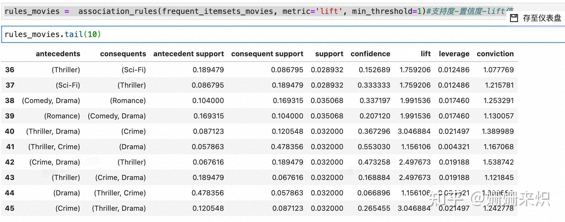 数据分析实战01-购物篮分析(关联规则)