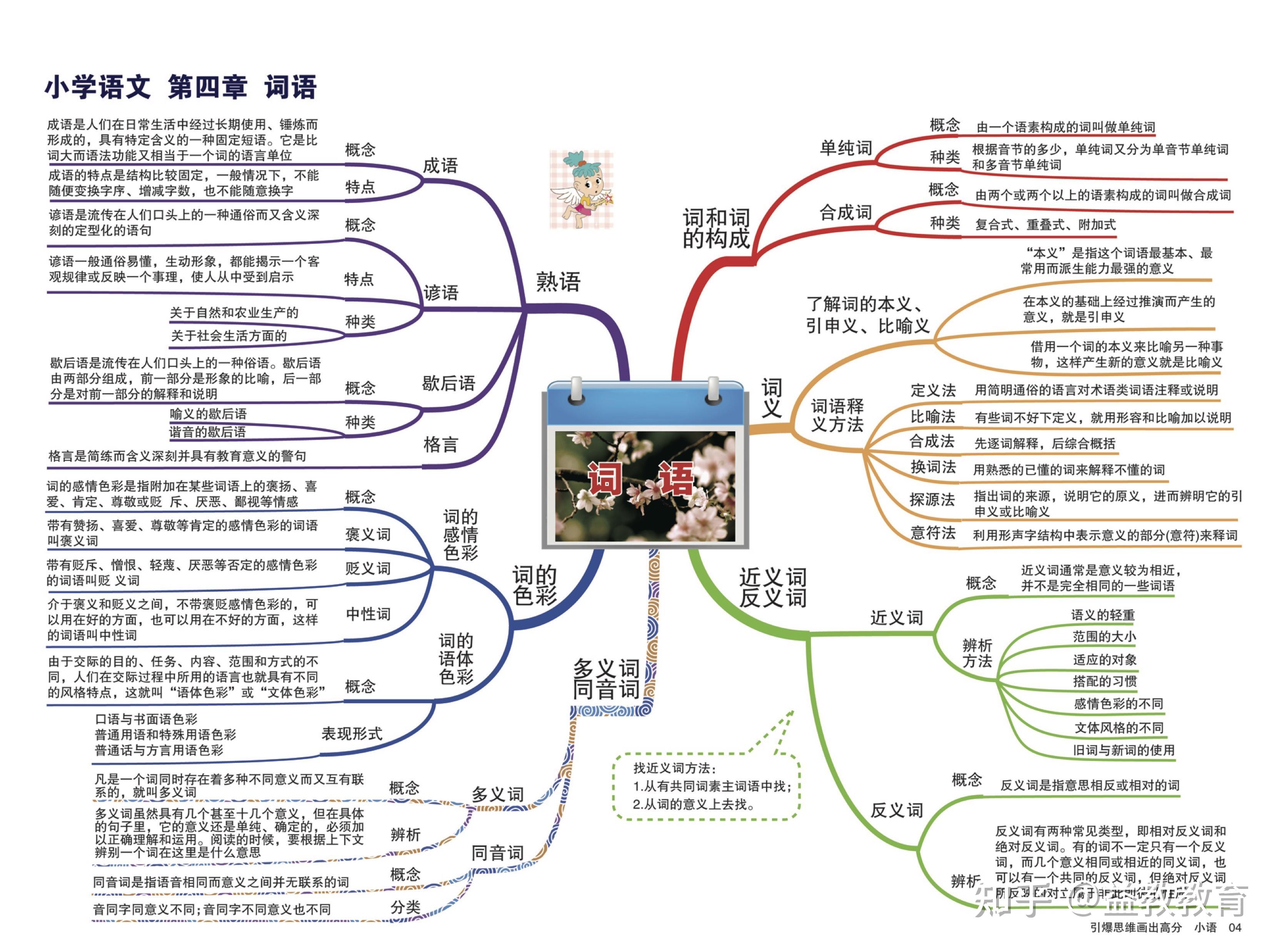 小学语文思维导图-知识点归纳,高清版 - 知乎
