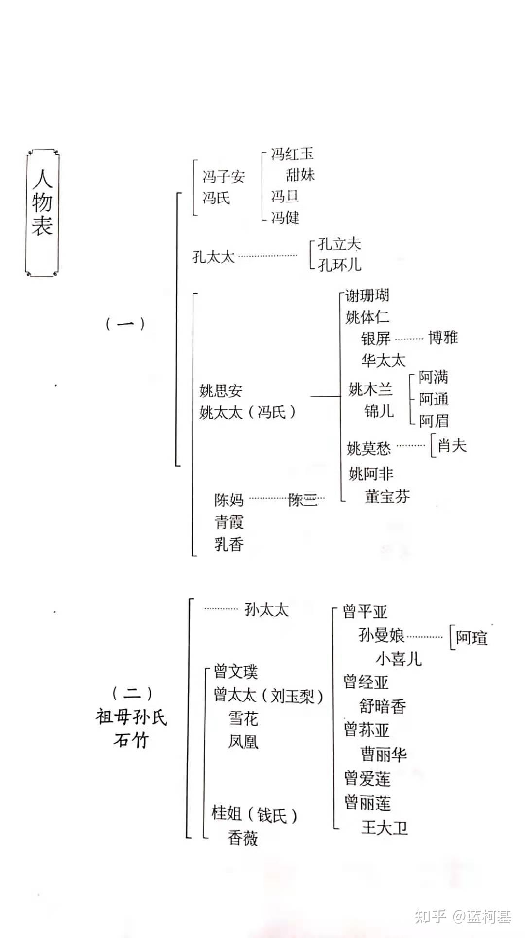京华烟云