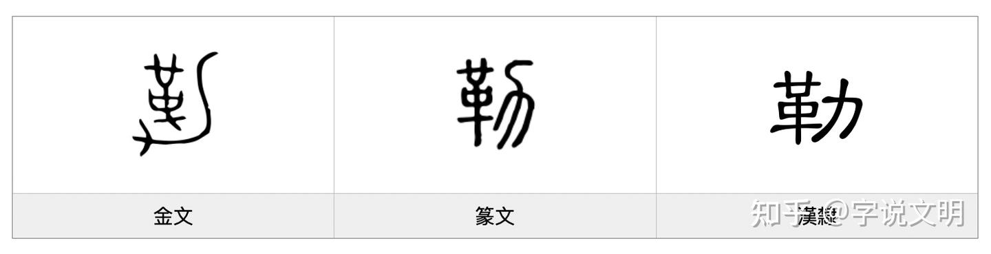 勒——每日一字·革部字 - 知乎