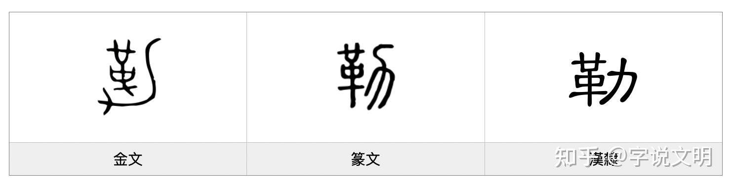 勒——每日一字·革部字 - 知乎
