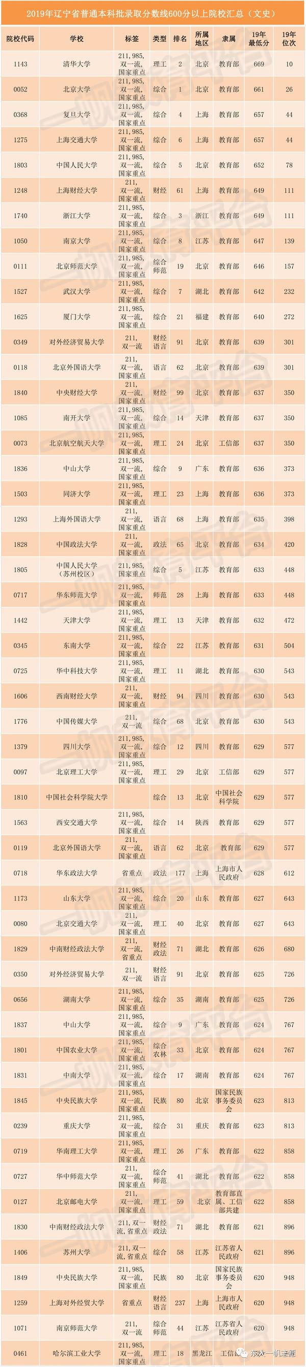 东北师范大学录取排名_2024年东北师范大学录取分数线(2024各省份录取分数线及位次排名)_东北三省师范类大学录取分数线