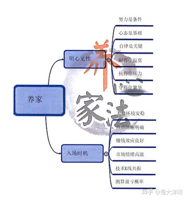 顶级游资淘股吧大神炒股养家心法干货篇(一)(附asking,退学炒股、赵老哥、孙哥等干货合集) - 知乎