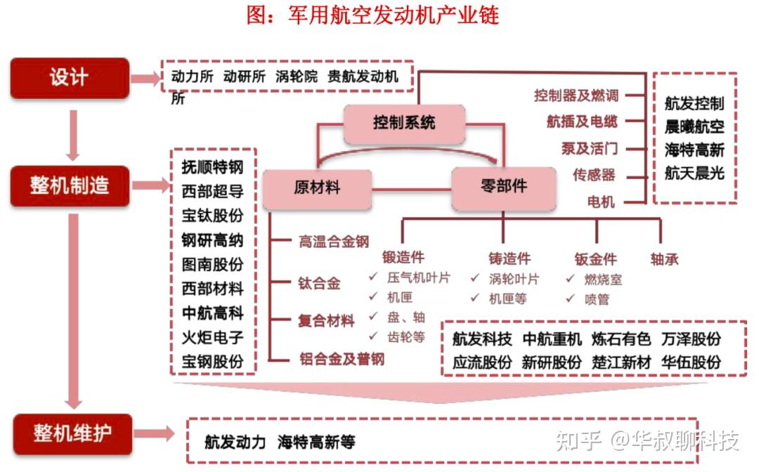 局势紧张了军工板块机会来了