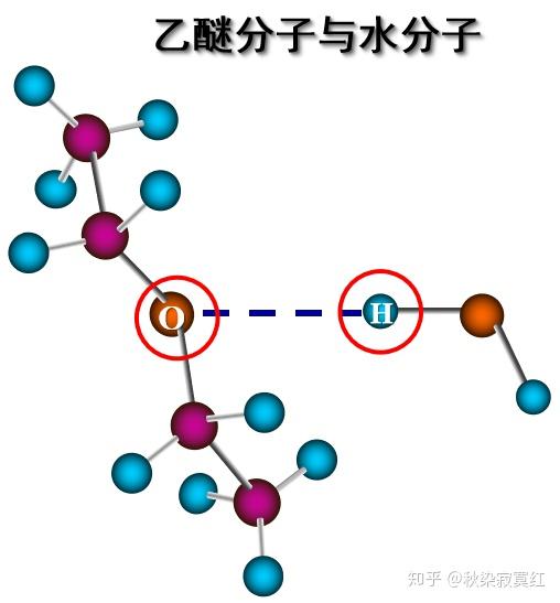 氢键的能量约在10~30kj·mol