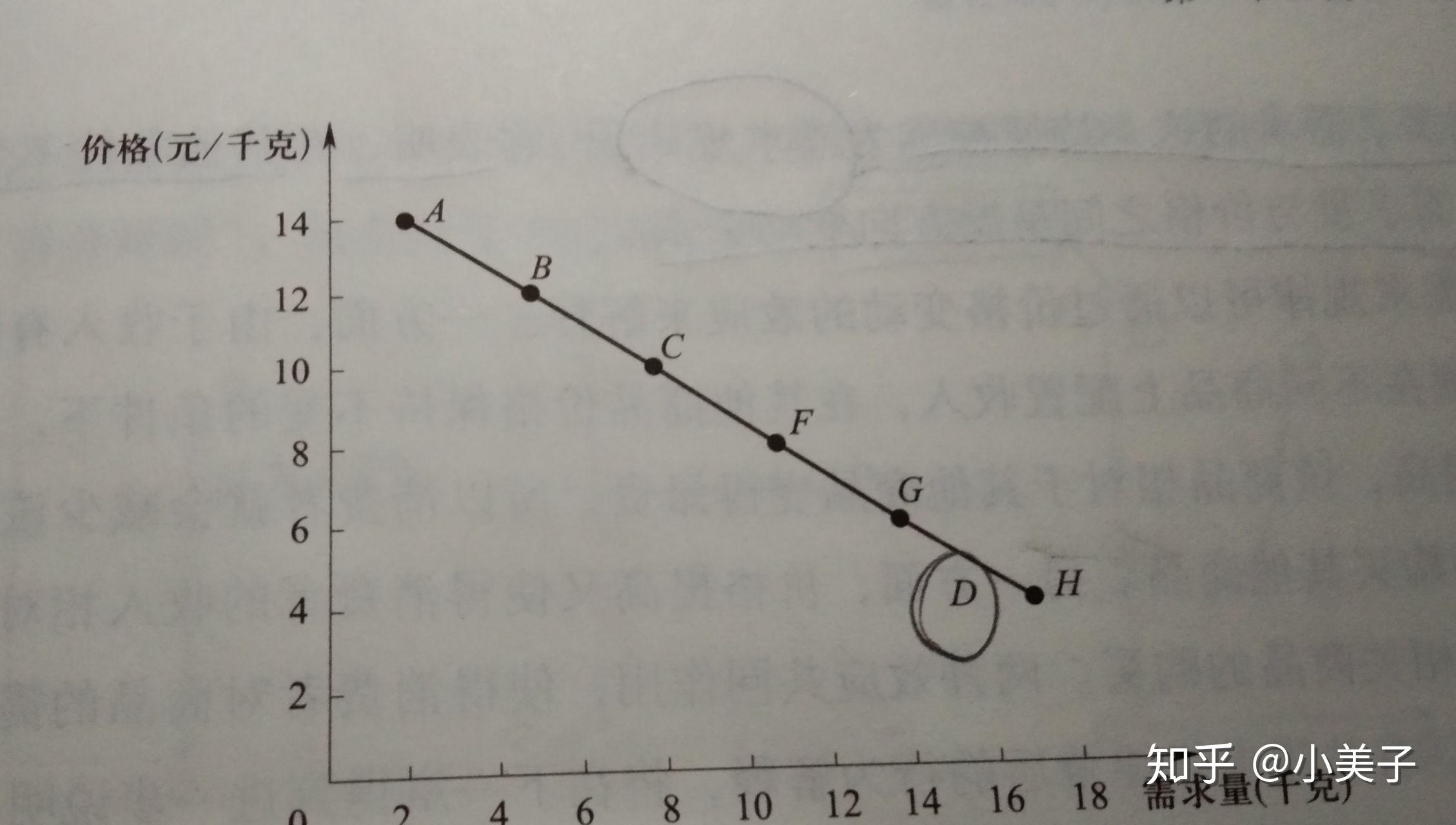 西方经济学均衡gdp_西方经济学思维导图
