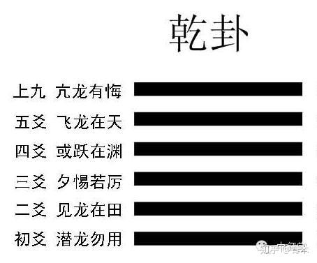 周易·乾卦第一----解读 - 知乎