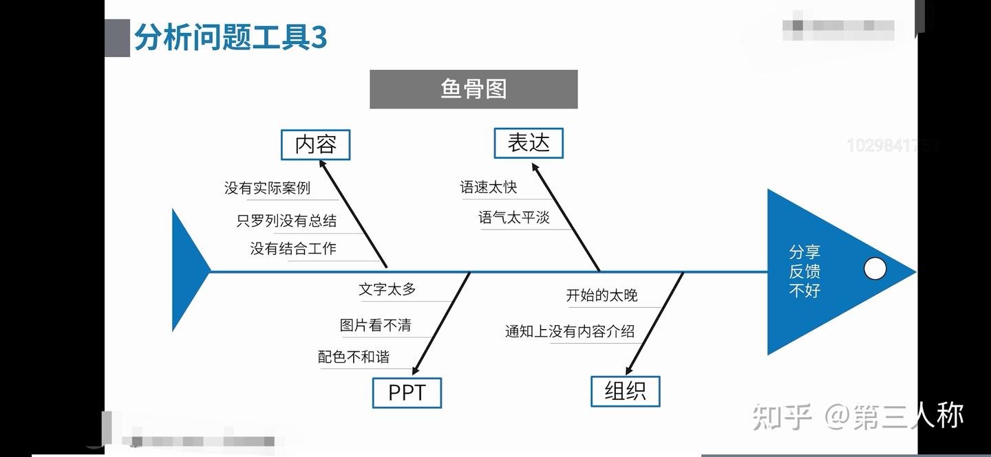 问题分析与解决 - 知乎