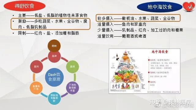 心脏康复患者饮食注意事项