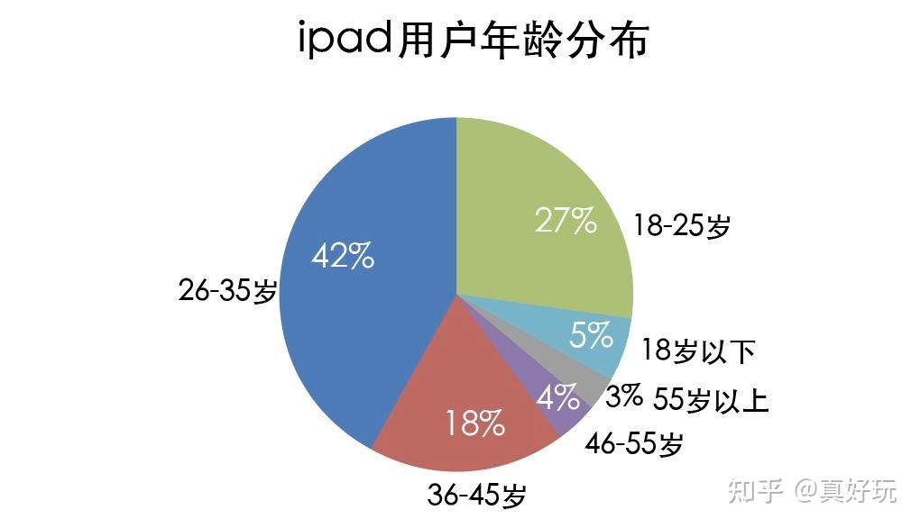 pad问题分析图图片