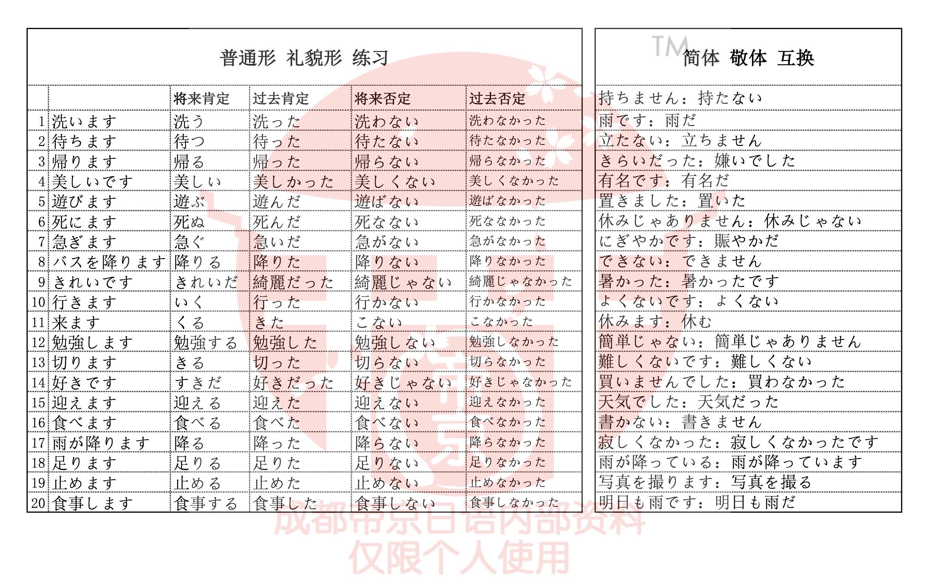 干货|简体vs敬体互换/普通形vs丁寧形互换 - 知乎