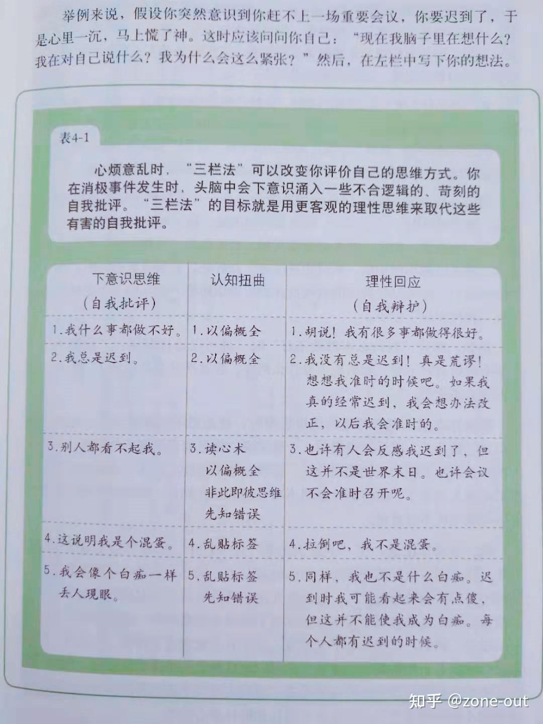 伯恩斯新情绪疗法笔记实践从建立自尊开始