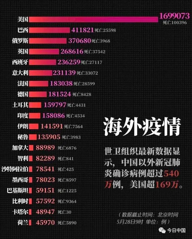 美国疫情最新现状（美国疫情最新现状最新消息） 美国疫情最新近况
（美国疫情最新近况
最新消息）〔美国疫情近况最新资迅〕 新闻资讯