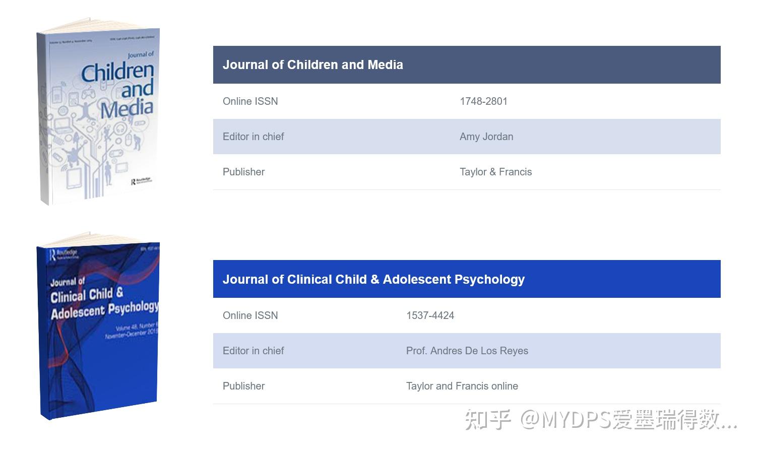 SCOPUS期刊.《SCOPUS（Elsevier B.V）快速刊出.保证检索》社会学、人文教育、经济、心理学、历史、地理、语言学等社会科学和 ...