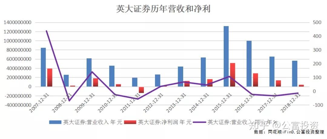 年少不懂李大霄 看懂已是中年人 - 知乎