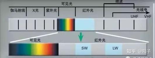 红外传感器工作原理、种类、特点以及应用详解 - 知乎