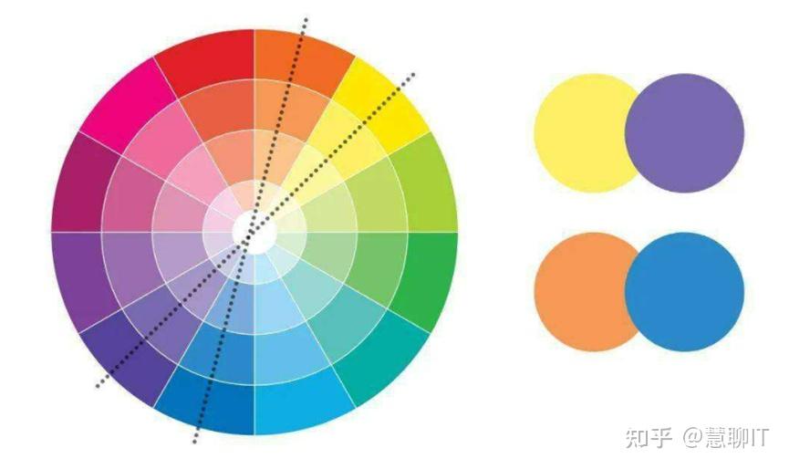 excel图表配色原理