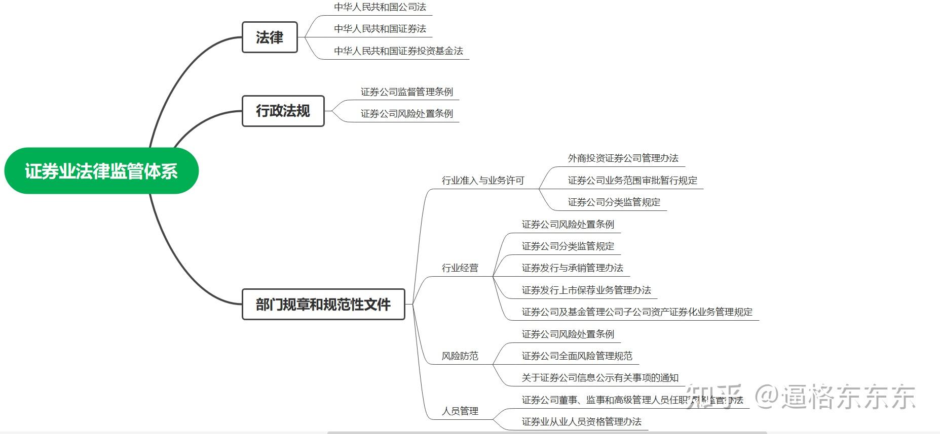 法律法规的层级关系图图片