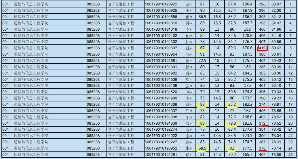 通信工程考研排名_考研励志手机壁纸(2)