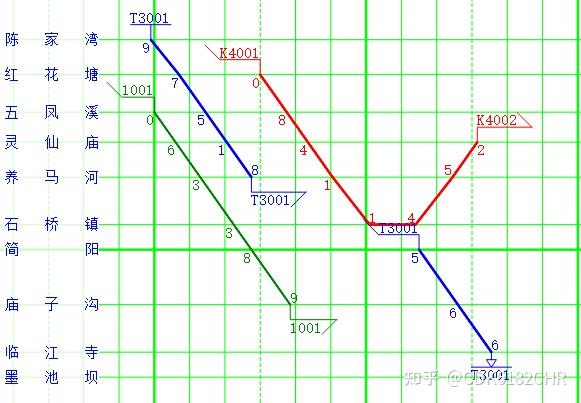 列车运行图软件 | qetrc开发小记(2)列车数据结构