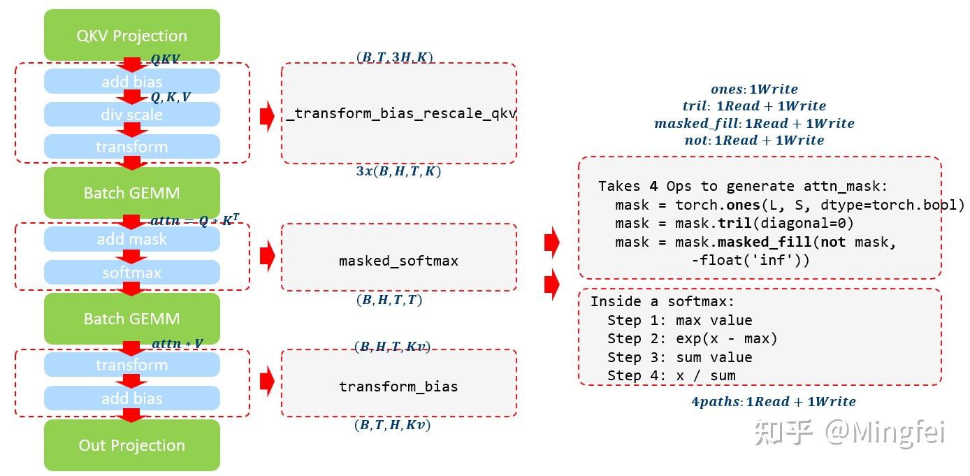 Scaled dot product attention sdpa cpu 