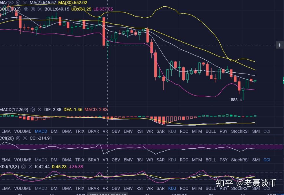 以太坊的盘面分析 以太坊怎么分析k线走势 以太坊的盘面分析 以太坊怎么分析k线走势