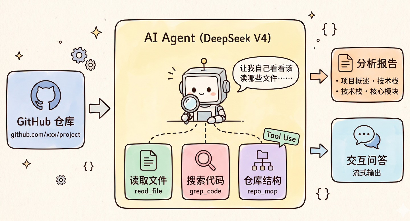 DeepSeek V4 + GPT-5.5 一手实战，结果很意外！附 Codex 保姆级项目教程 - 知乎